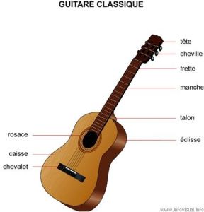 Coloriage Guitare Classique La Guitare Classique Primaire Musique Pinterest