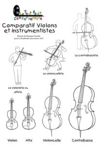 Coloriage Instrument De Musique à Imprimer 167 Best Instruments Images On Pinterest