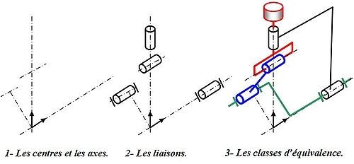 Coloriage Télévision 500px Schema Methode