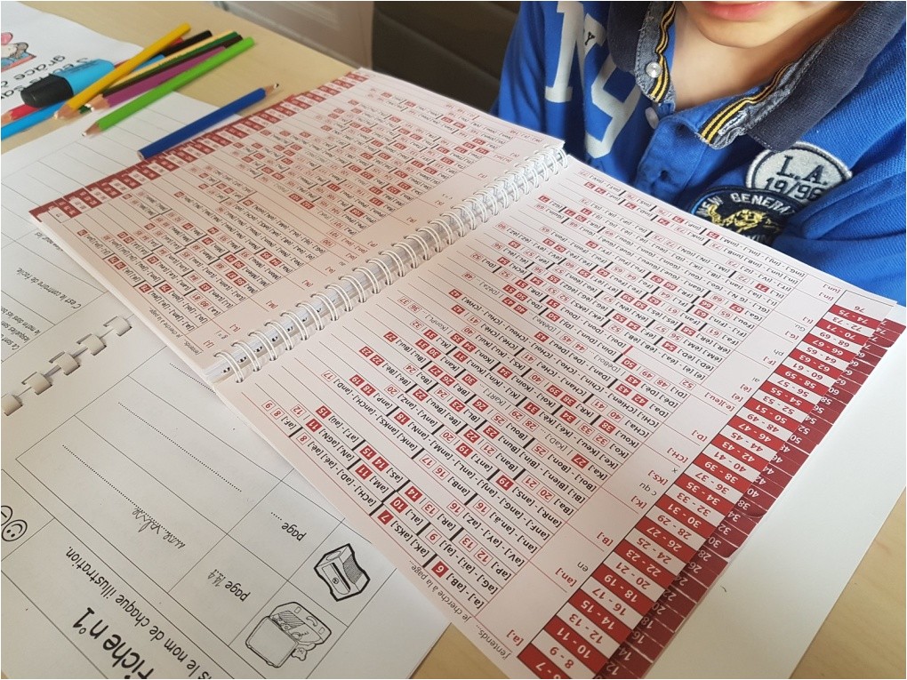 Coloriage Magique Déterminants Cycle 3 Francais Les ateliers De Cathy