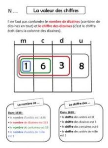 Coloriage Alpha Fusée Yami Yami0437 On Pinterest