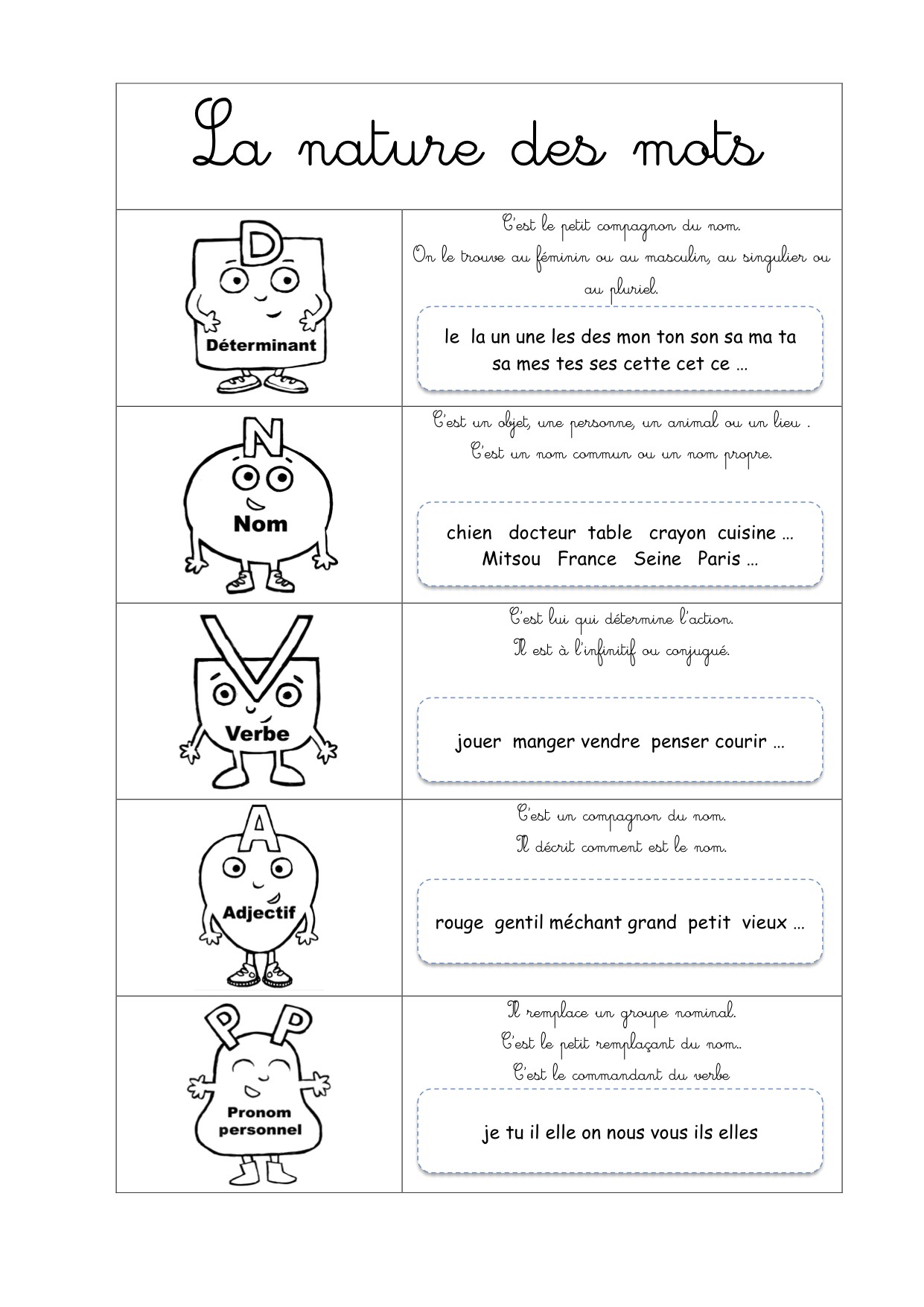 Coloriage Ogre Géant Grammaire – Conjugaison Rseeg Ce1
