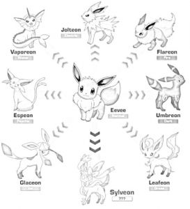 Coloriage Pokemon Evoli A Imprimer Coloriage Youtube Coloriage Pokemon Youtube Inspirant – Pages