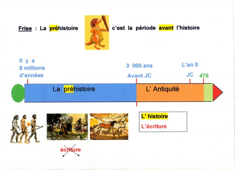 Coloriage Préhistoire Ce2 Frise De La Préhistoire &fj87 | danieguto