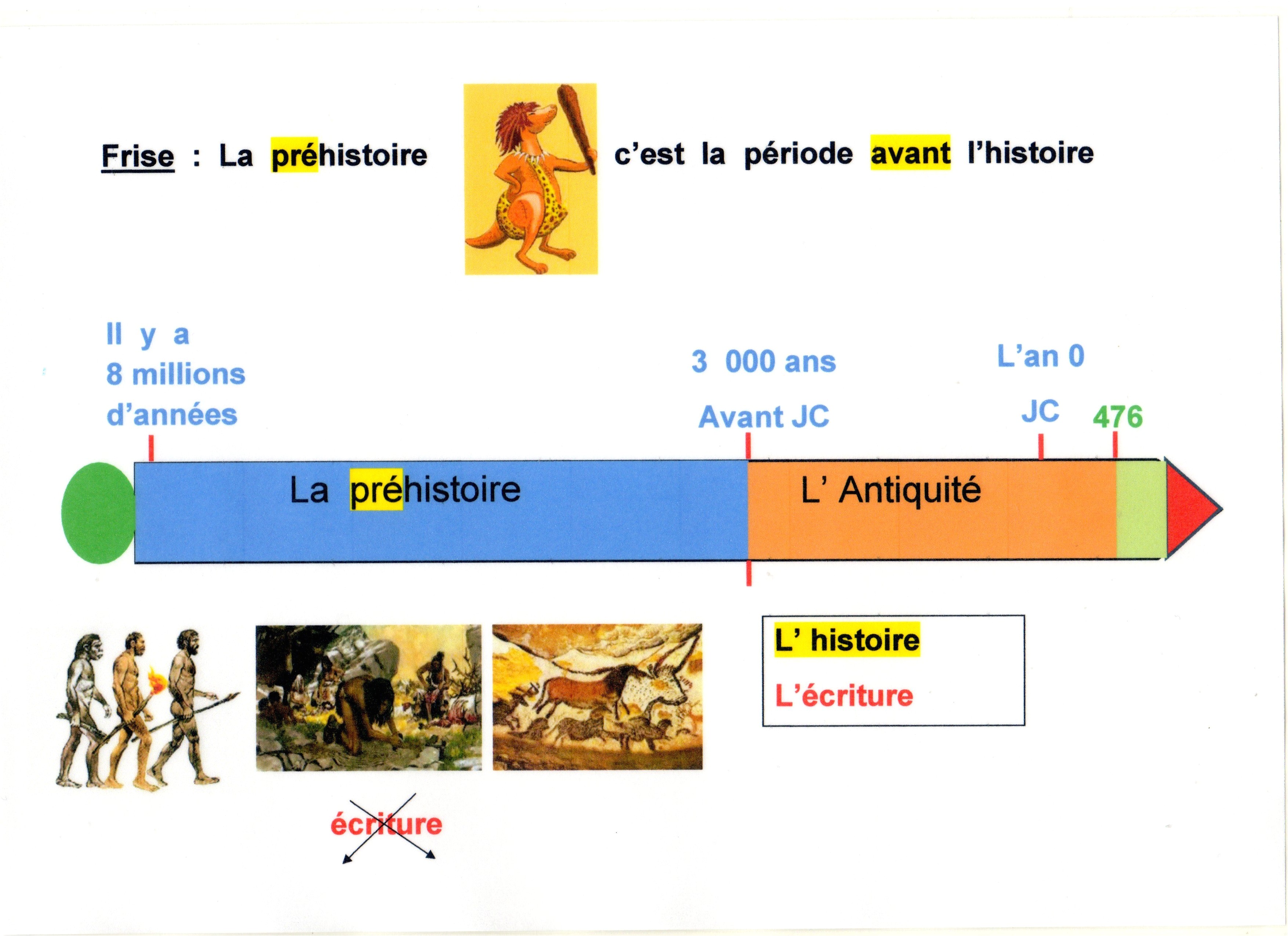 Coloriage Préhistoire Ce2 Frise De La Préhistoire &fj87