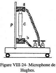 Coloriage Cabine Téléphonique Londres Biographie Ader 2