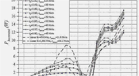 Coloriage D Un Jardin Frais Unique Jeux De Coloriage De Ra – Marcorandazzo