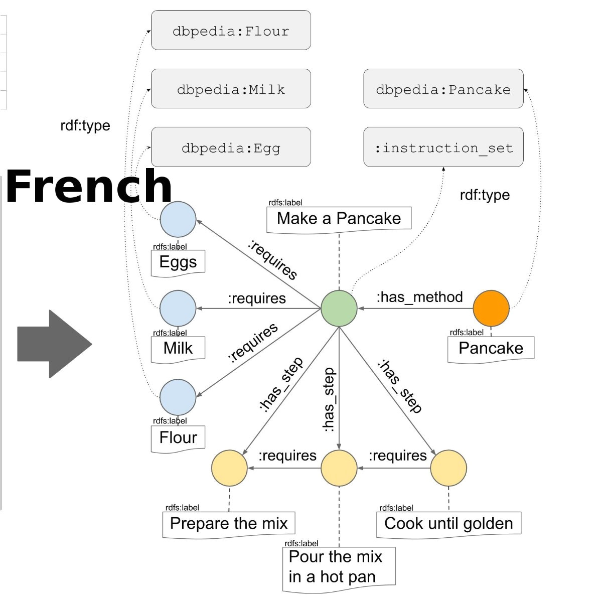Coloriage De Bébé Chiot Human Instructions French Wikihow