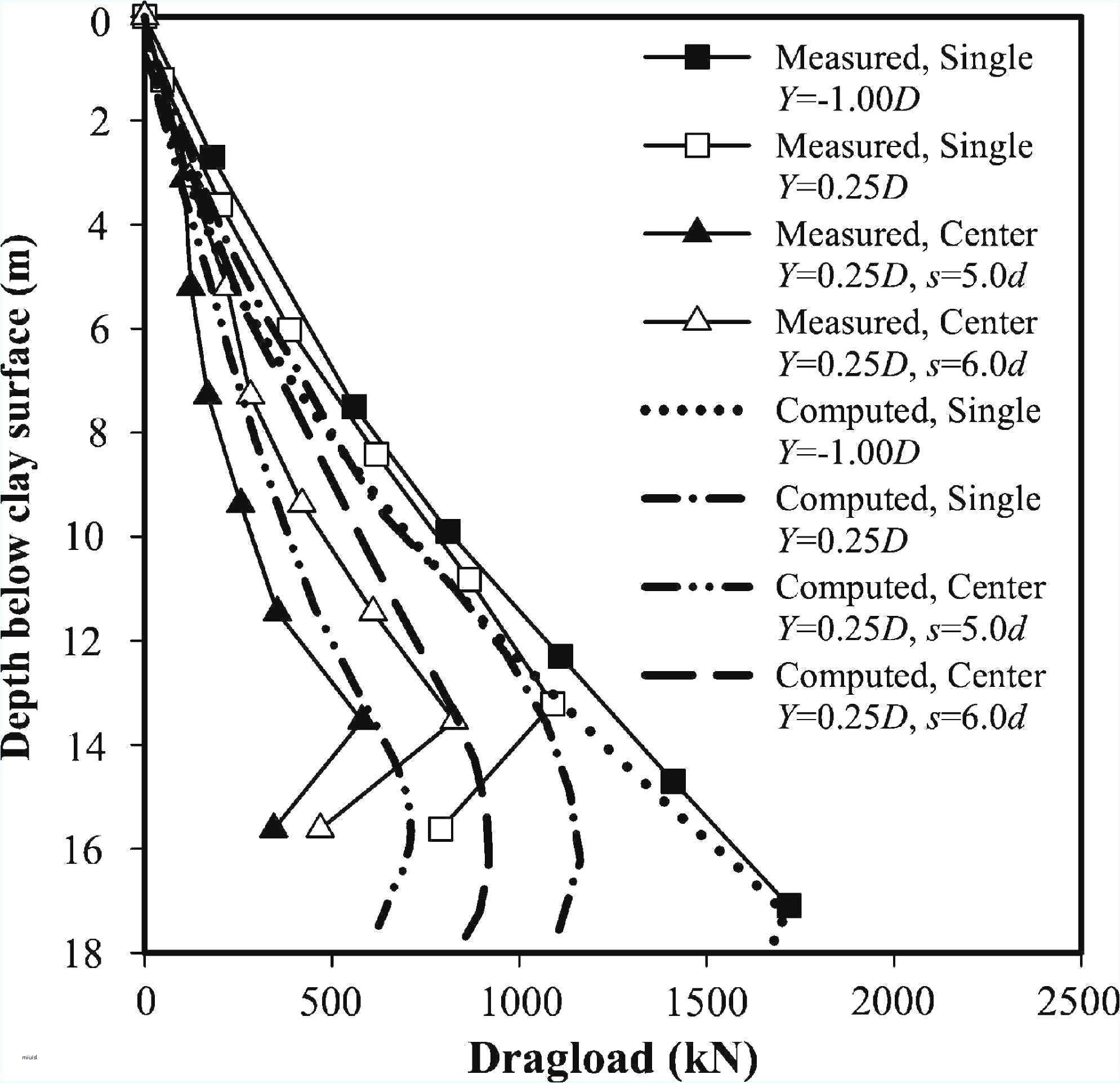 Coloriage De Paques En Ligne Gratuit élégant Pages De Coloriage De La Paque – Marcorandazzo