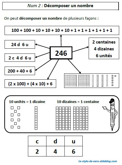 Coloriage Magique Numération Ce2 Mejores 268 Imágenes De école En Pinterest