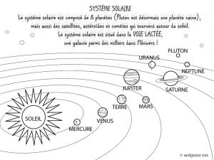 Coloriage Sur Les Planètes 2 Ou Se Situe La Terre Et Mars Dans Le Système solaire