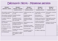 Progression Coloriage Cycle 1 Découvrir L écrit Graphisme – Progression Annuelle