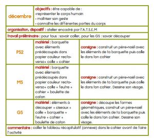 Progression Coloriage Cycle 1 Le Cahier Du Bonhomme Progression Détaillée Pour Le