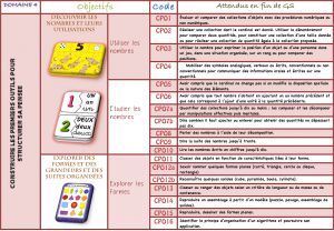 Progression Coloriage Cycle 1 Nouveaux Programmes Cycle 1 Version Modifiable La Classe