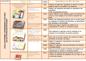 Progression Coloriage Cycle 1 Nouveaux Programmes Cycle 1 Version Modifiable