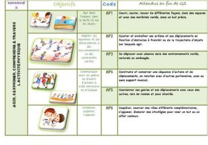 Progression Coloriage Cycle 1 Nouveaux Programmes Cycle 1 Version Modifiable