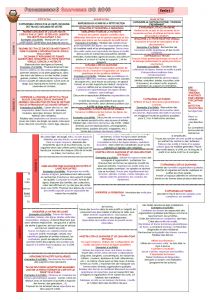 Progression Coloriage Cycle 1 Progressions Graphismes Cycle 1 Positivitea Blog D