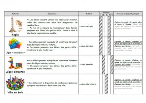 Progression Coloriage Petite Section Nouveau Progression Coloriage Petite Section