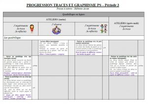 Progression Coloriage Petite Section Nouveau Progression Coloriage Petite Section