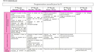 Progression Coloriage Petite Section Progression Coloriage Petite Section Ohbqfo