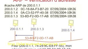 Coloriage à Imprimer De Mario Bros Frais Unique Jeux De Coloriage De Ra – Marcorandazzo