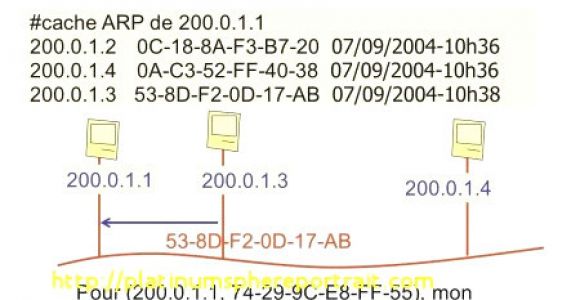 Coloriage à Imprimer De Mario Bros Frais Unique Jeux De Coloriage De Ra – Marcorandazzo