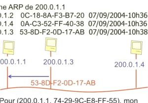 Coloriage à Imprimer Pour Ado Invitation Anniversaire Ado Fille Frais Coloriage Gratuit