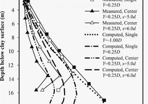 Coloriage A Point Gratuit A Imprimer Impressionnant Coloriage A Colorier Et A Imprimer Coloriage A Point Gratuit A Imprimer Impressionnant Coloriage A Colorier Et A Imprimer