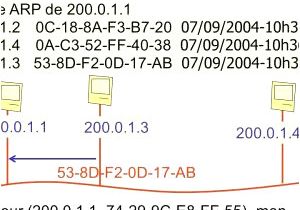 Coloriage Bouquet De Fleurs Gratuit Image Bouquet De Fleurs Anniversaire Beau Carte Anniversaire