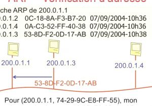 Coloriage Bouquet De Roses Bouquet De Fleurs S Luxe Coloriage De Fleur Beau
