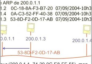 Coloriage Bumblebee à Imprimer Lovely Set De Table Coloriage A Imprimer