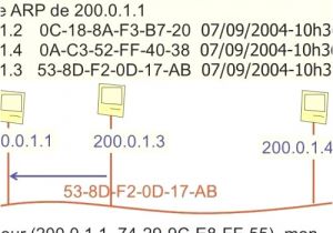 Coloriage De Anniversaire De Mariage Dessin Faire Part Mariage Gratuit Mariage French