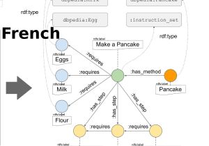Coloriage De Bébé Chiot Human Instructions French Wikihow