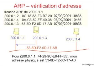 Coloriage De Cendrillon Gratuit Beau Coloriage De Novembre – Marcorandazzo