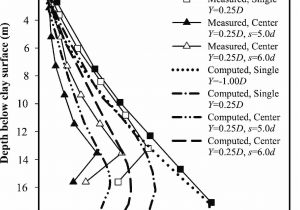 Coloriage Gacha Life A Imprimer Beau Jeux De Coloriage Reine Des Ne – Marcorandazzo