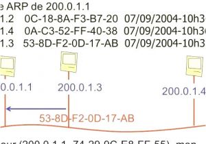 Coloriage Gratuit A Imprimer De Dora élégant Coloriage Pour Fille Filename Coloring Page