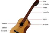 Coloriage Guitare Classique La Guitare Classique Primaire Musique Pinterest
