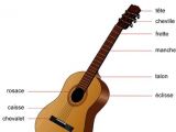Coloriage Guitare Classique La Guitare Classique Primaire Musique Pinterest