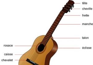 Coloriage Guitare Classique La Guitare Classique Primaire Musique Pinterest