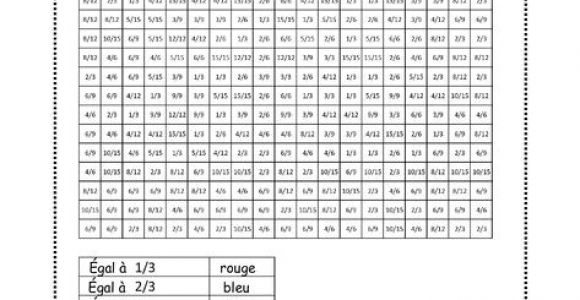 Coloriage Magique Fractions Cm2 Les Fractions équivalentes Coloriage Codé tout Pour Ma