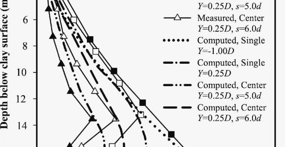 Coloriage Pour Garcon De 4 Ans Nouveau Coloriage Pour Fille De 11 Ans – Marcorandazzo