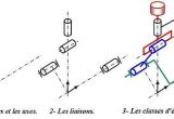 Coloriage Télévision 500px Schema Methode