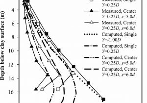 Faire Du Coloriage Sur ordinateur Beau Faire Des Coloriages Filename Coloring Page