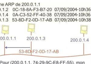 Mario Coloriage à Imprimer Invitation 25 Ans Beau Invitation Anniversaire Mario