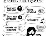 Mon Cahier De Coloriages Très Magiques Couleurs Chiffres Et Lettres Les 14 Meilleures Images De Cours De Dessin Pour Enfants
