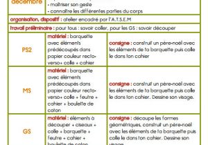 Progression Coloriage Cycle 1 Le Cahier Du Bonhomme Progression Détaillée Pour Le