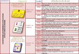 Progression Coloriage Cycle 1 Nouveaux Programmes Cycle 1 Version Modifiable La Classe