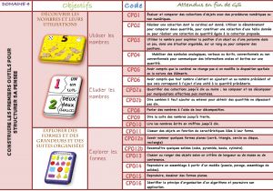 Progression Coloriage Cycle 1 Nouveaux Programmes Cycle 1 Version Modifiable La Classe