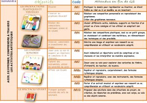 Progression Coloriage Cycle 1 Nouveaux Programmes Cycle 1 Version Modifiable