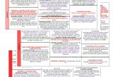 Progression Coloriage Cycle 1 Progressions Graphismes Cycle 1 Positivitea Blog D